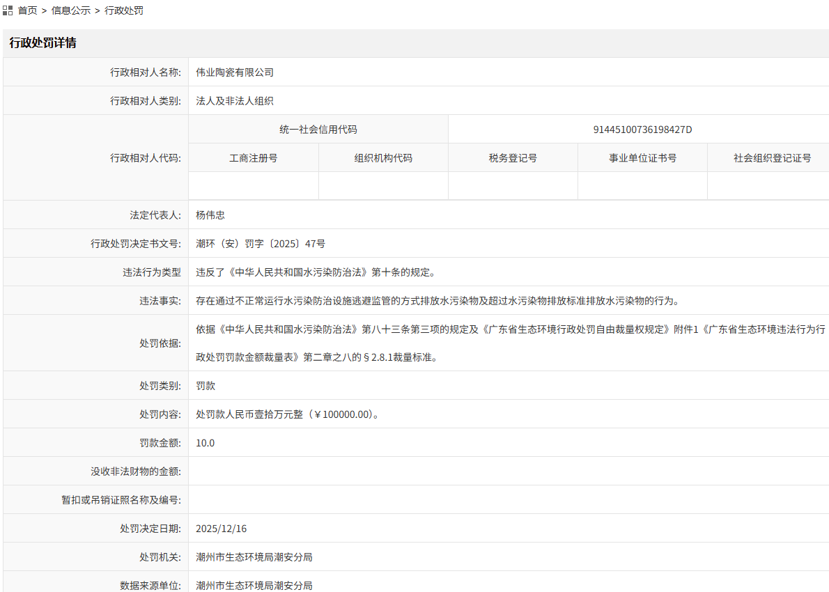 行政相对人名称