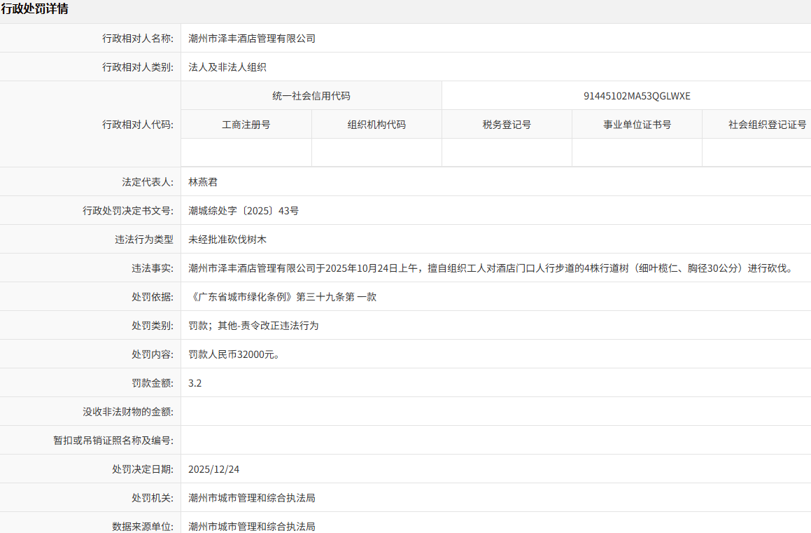 行政相对人名称