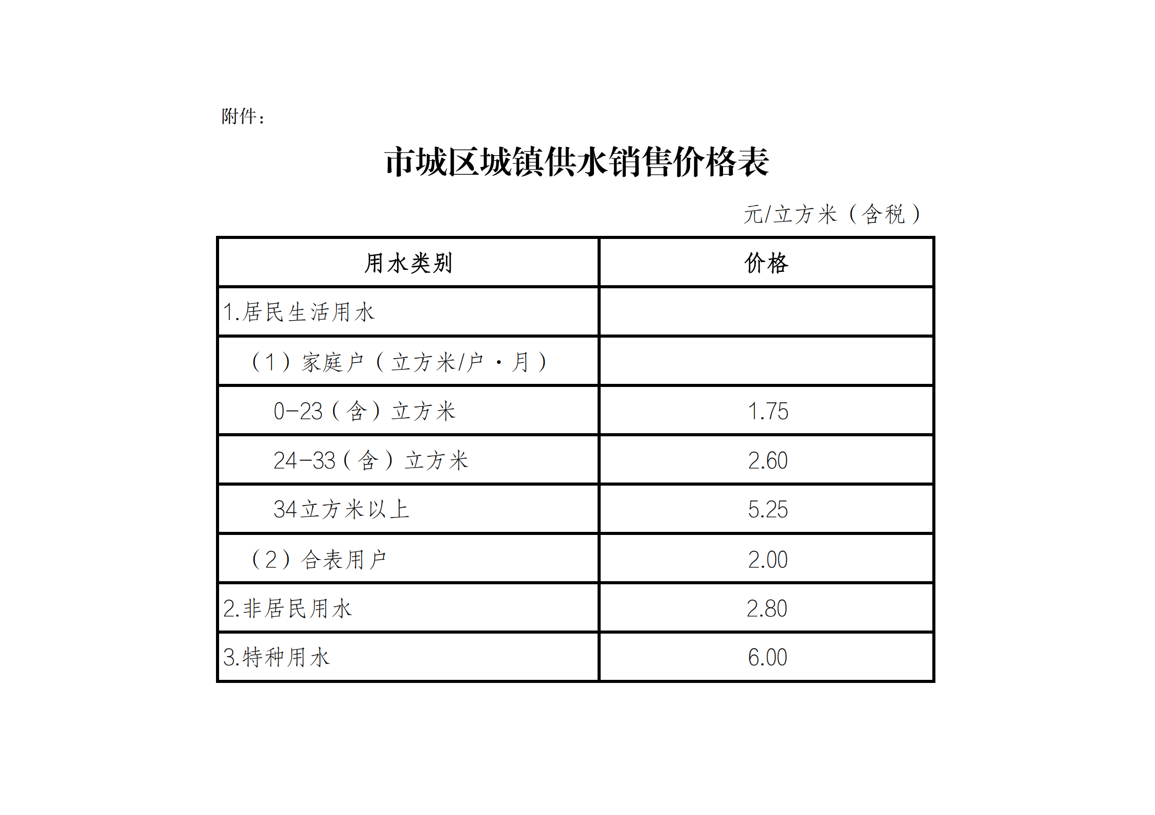 关于市城区城镇供水价格调整与政策优化的通知